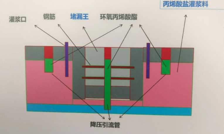 南通港闸区防水堵漏工程设计