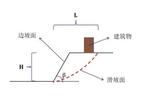南通港闸区边坡工程设计